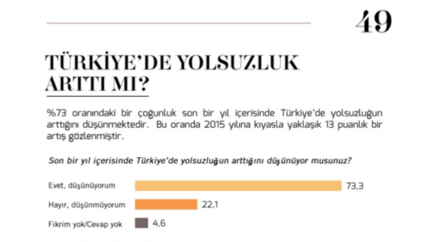 MetroPOLL son anketini açıkladı: Türkiye'de gidişat hiç de iyi değil! - Resim: 2