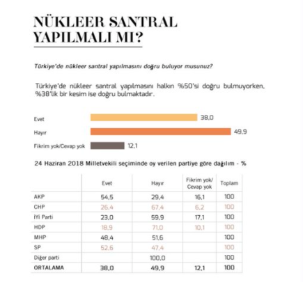 MetroPOLL son anketini açıkladı: Türkiye'de gidişat hiç de iyi değil! - Resim: 4