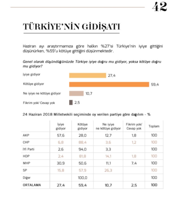 MetroPOLL son anketini açıkladı: Türkiye'de gidişat hiç de iyi değil! - Resim: 1