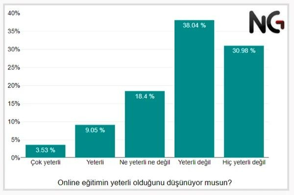 Okullar yeniden kapanır mı? Yüz yüze eğitim anketinden çarpıcı sonuçlar! - Resim: 4