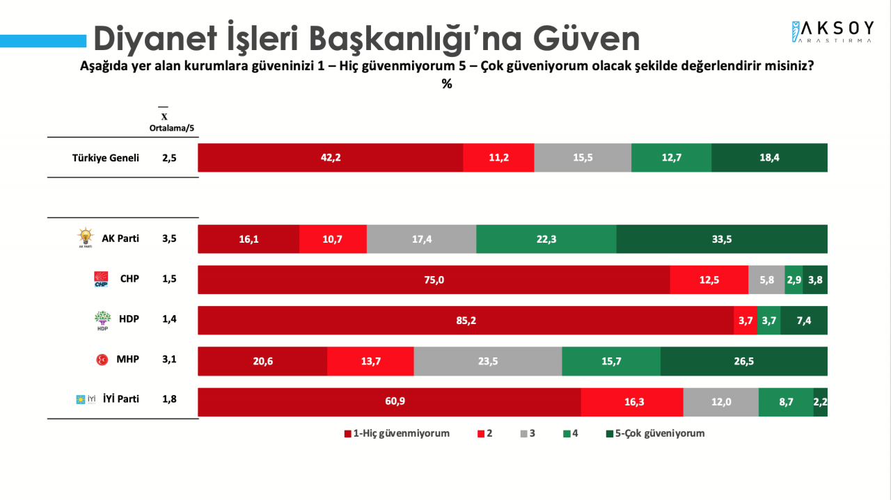 Bir anketten daha Erdoğan'a kötü haber! AK Parti seçmeni tepki gösterdi - Resim: 2