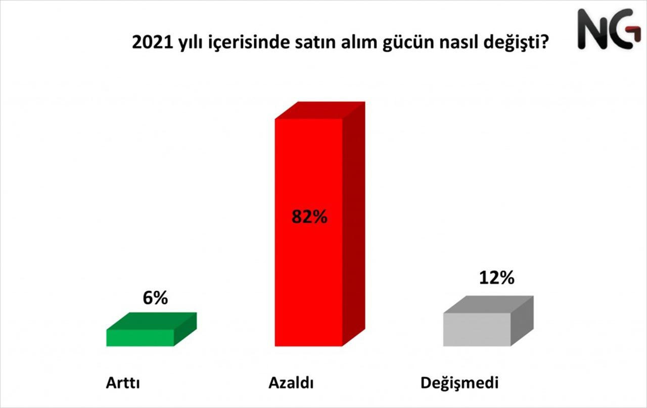 2023 seçimlerinin kaderini belirleyecek anket sonucu açıklandı - Resim: 3