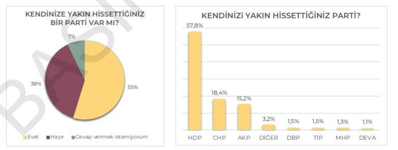 ''Kürt kökenli Z kuşağı'' anketinden dikkat çeken sonuçlar - Resim: 4