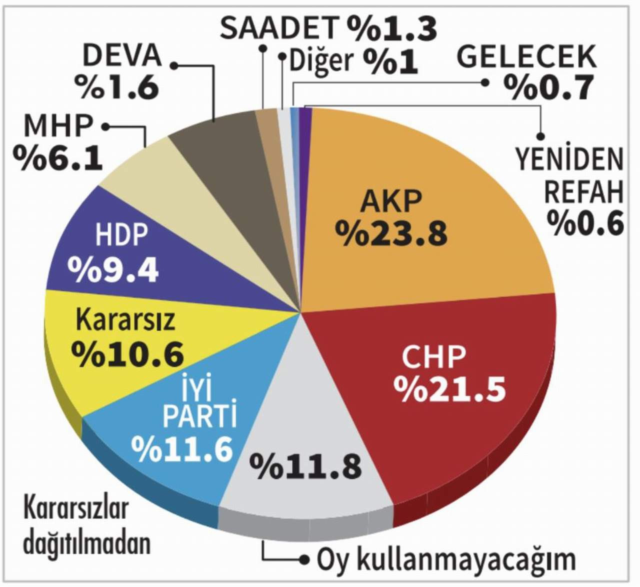 Türkiye Raporu’nun Mart ayı seçim anketi
