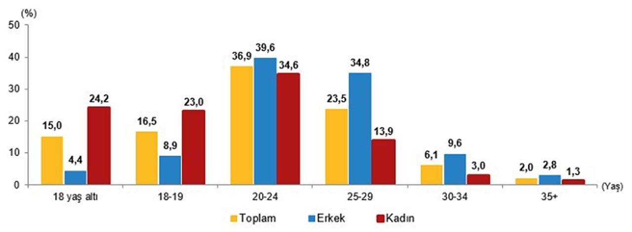 Türkiye Aile Yapısı Araştırması sonuçları