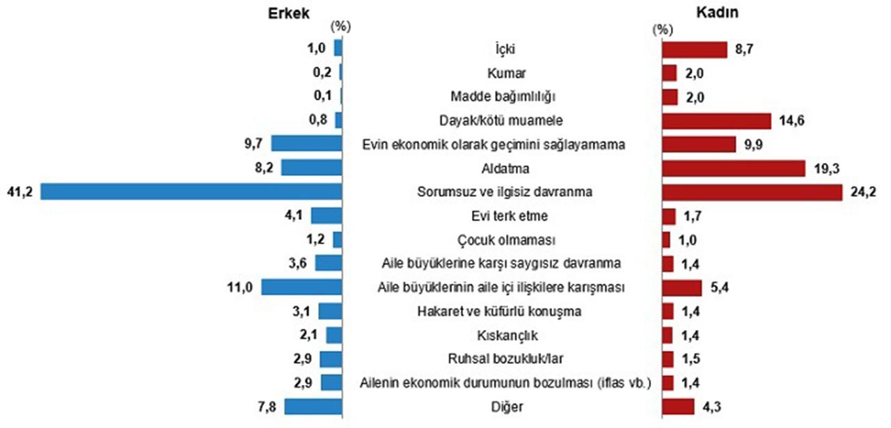 Türkiye Aile Yapısı Araştırması sonuçları