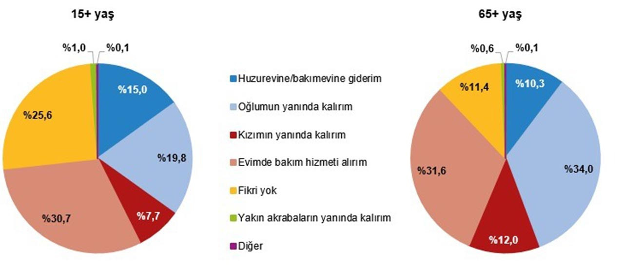 Türkiye Aile Yapısı Araştırması sonuçları