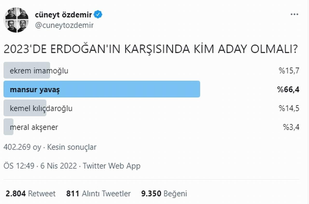 cüneyt özdemir'in erdoğan'ın karşısında kim aday olmalı anketi