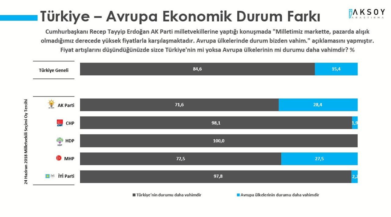 Son anket açıklandı: AK Parti ve MHP seçmeni de ''mutsuz'' - Resim: 3