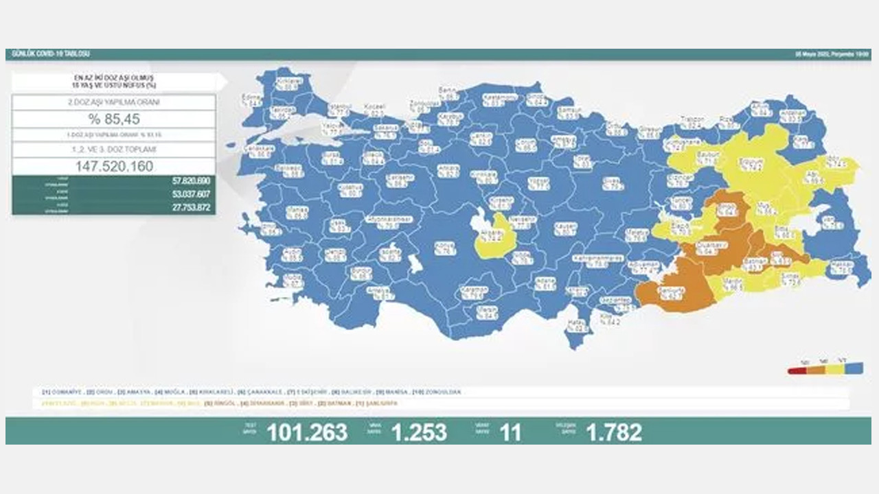 Son 24 saatin koronavirüs tablosu açıklandı