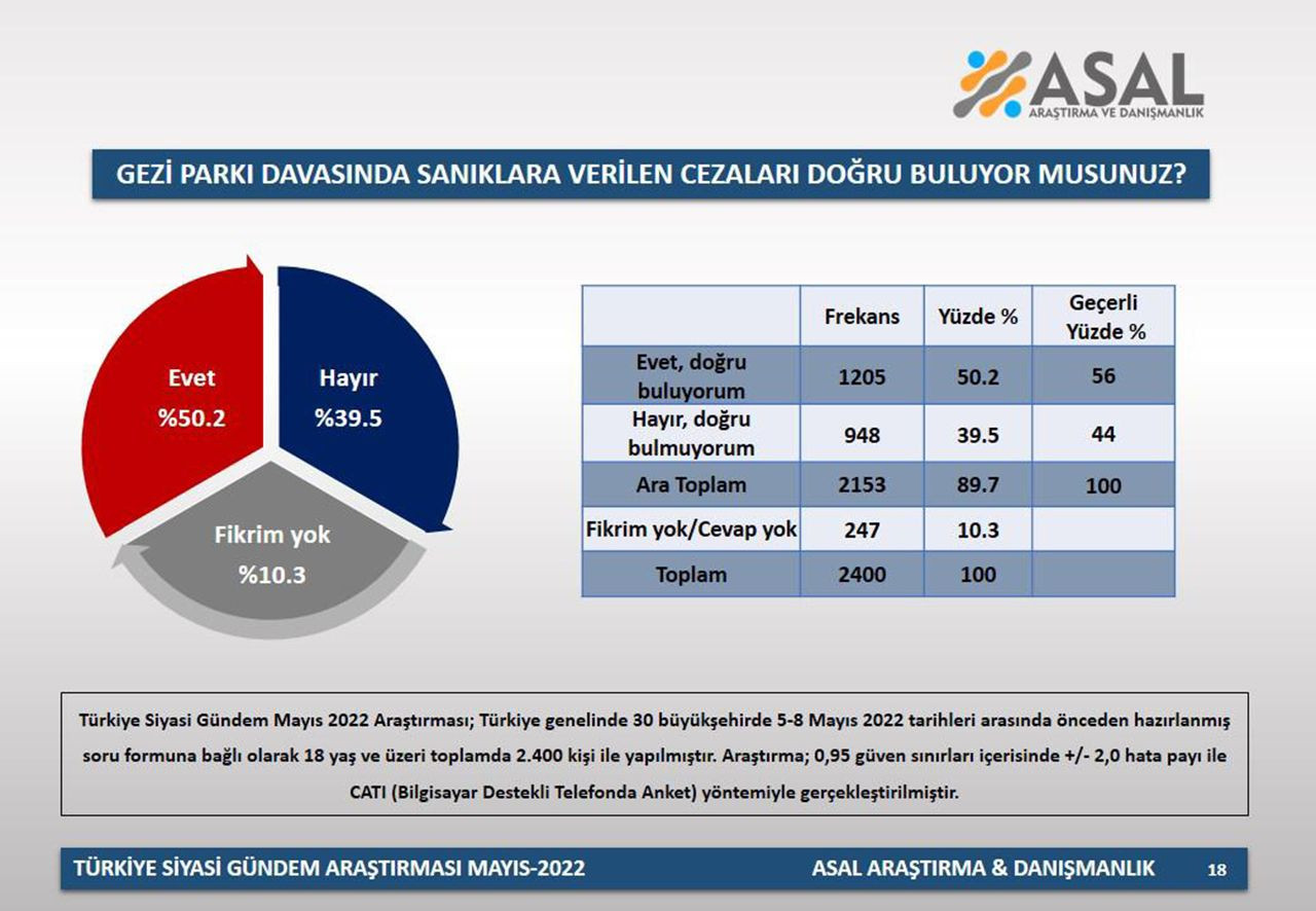 AK Parti'nin Suriyeliler için ''gönüllü geri dönüş'' politikası anketinin sonuçları açıklandı - Resim: 4