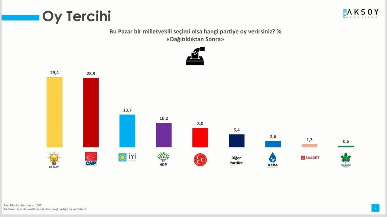 aksoy araştırma son seçim anketi sonuçları