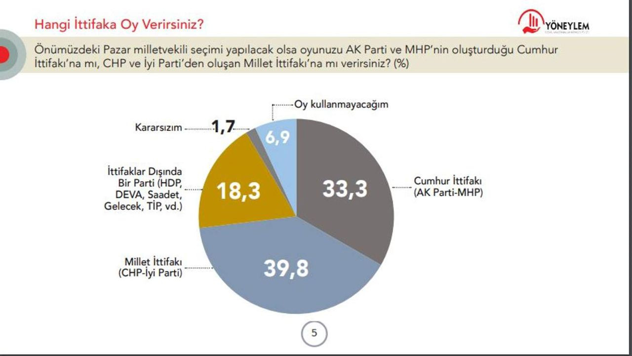 Erdoğan'ı da AK Parti'yi da kara kara düşündüren seçim anketi açıklandı - Resim: 4