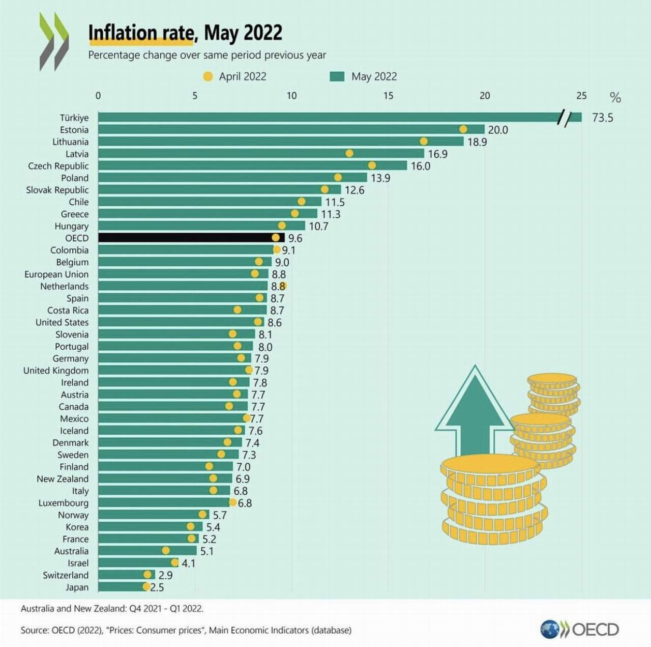 ülkelere göre enflasyon oranları listesi
