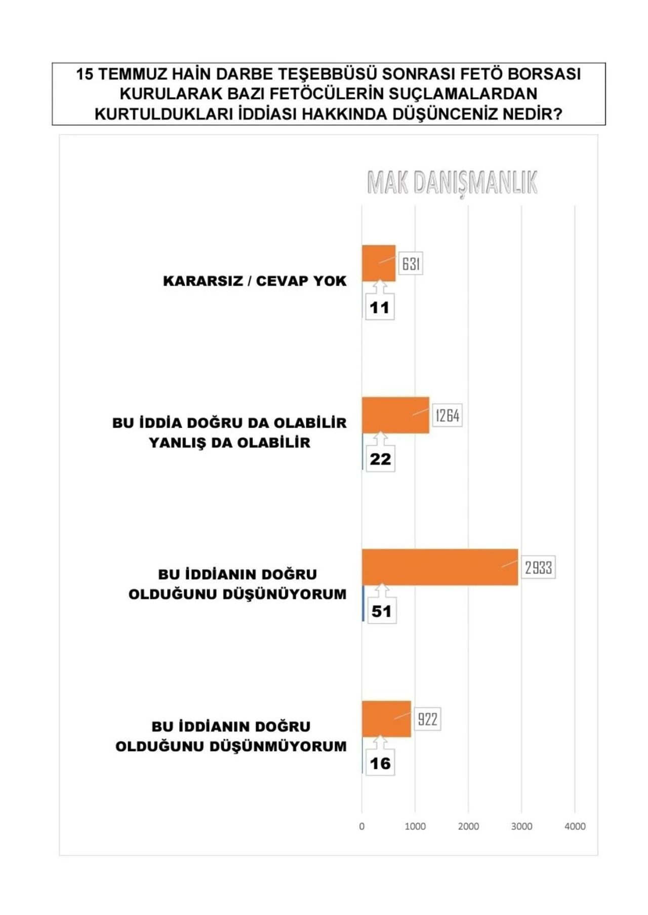 15 Temmuz'un 6'ıncı yılı anketinden AK Parti'ye kötü haber - Resim: 1