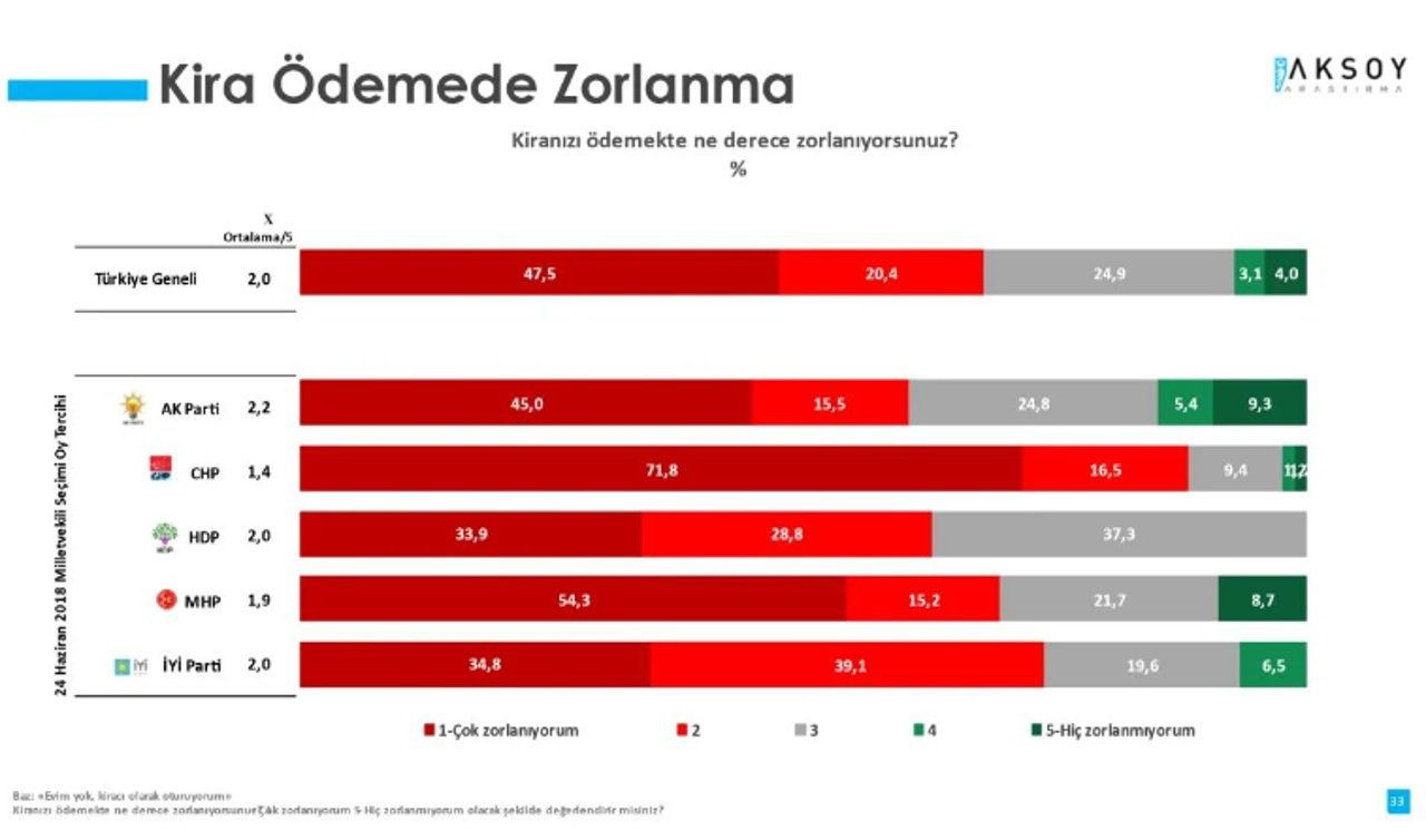 Bu da kiracı anketi! İşte Türkiye'de kirasını zorlanmadan ödeyebilenlerin sayısı - Resim: 6