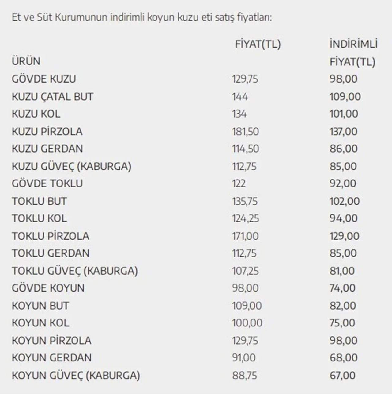 et ve süt kurumu'ndan kuzu etine indirim listesi
