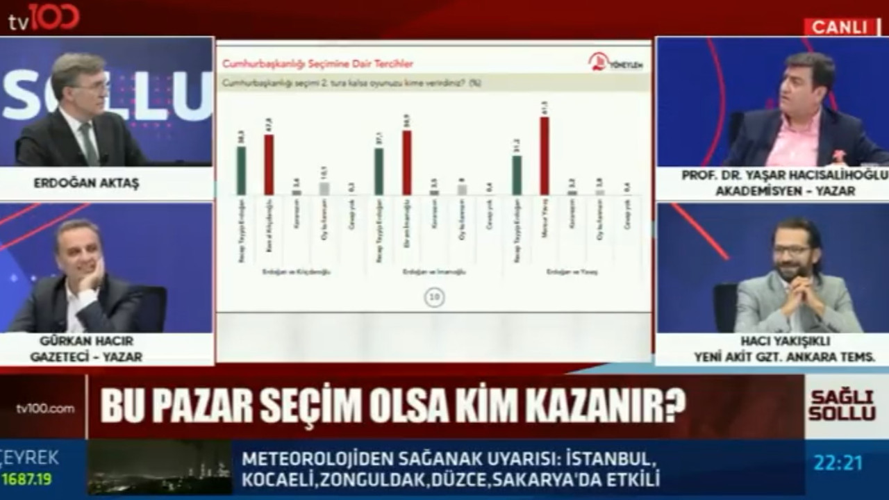 Canlı yayında seçim anketi kavgası! AK Partili isim küplere bindi