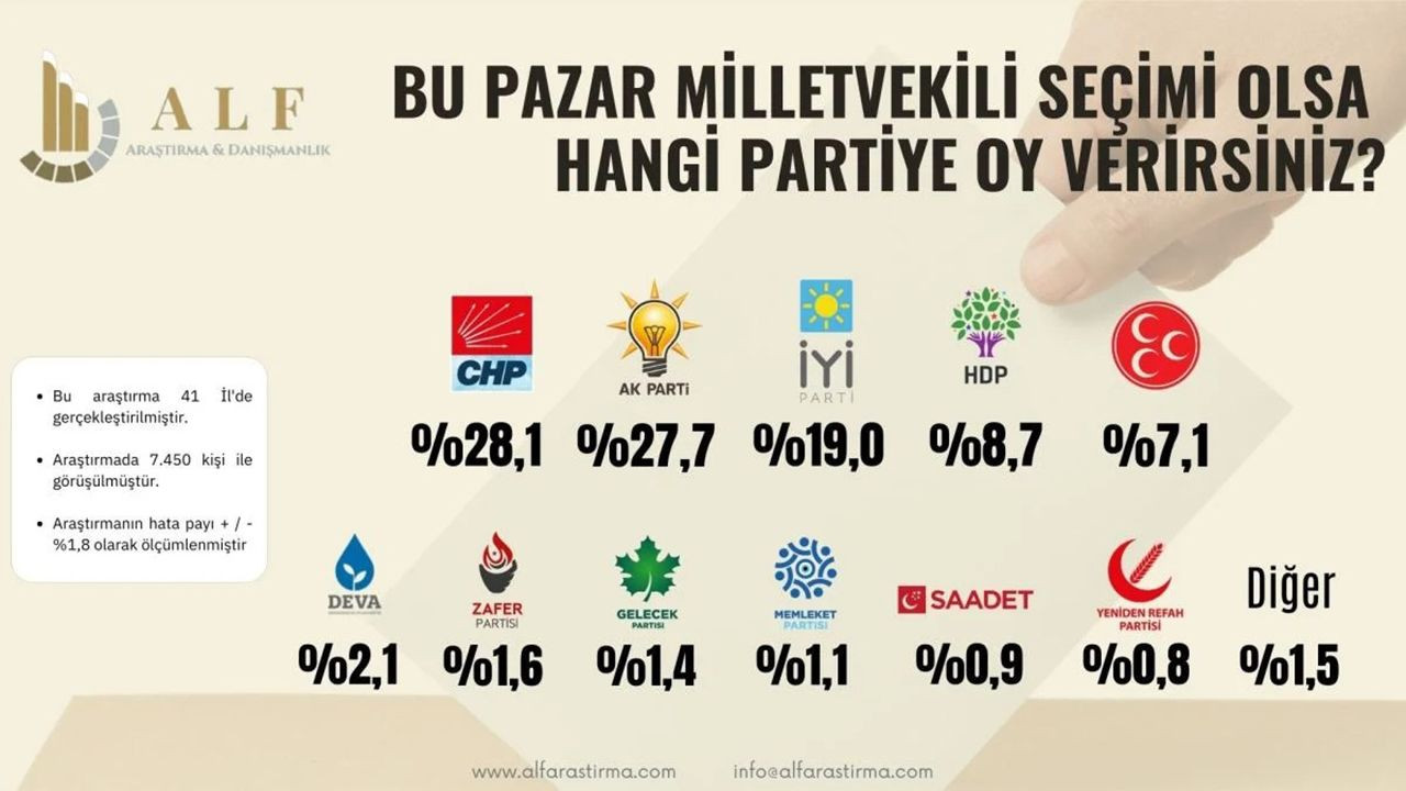41 ilde yapılan seçim anketinden AK Parti'ye soğuk duş: Birinci parti değişti - Resim: 6