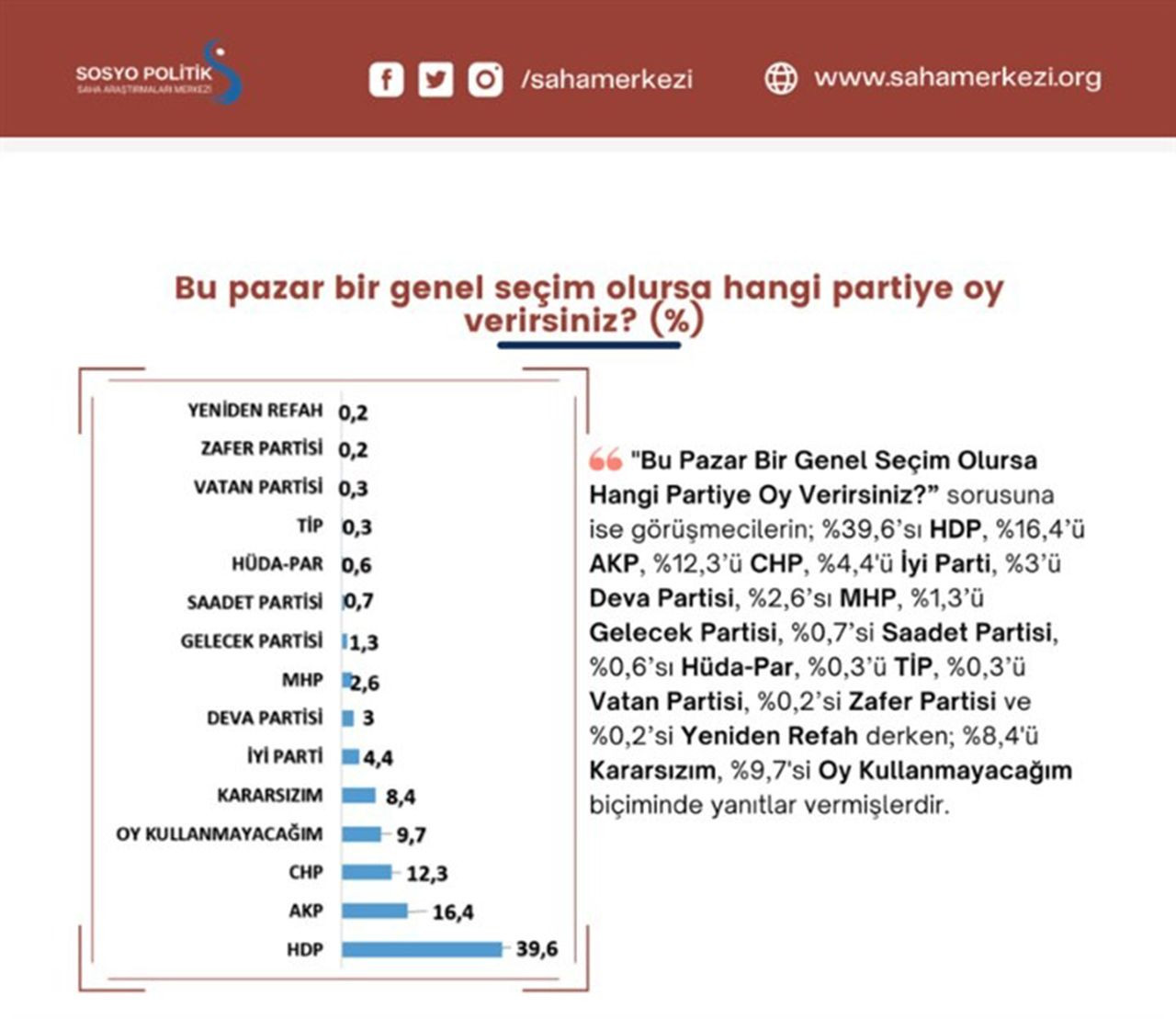 16 ilde ''Erdoğan mı yoksa muhtemel rakibi mi'' anketinin sonucu açıklandı! - Resim: 4