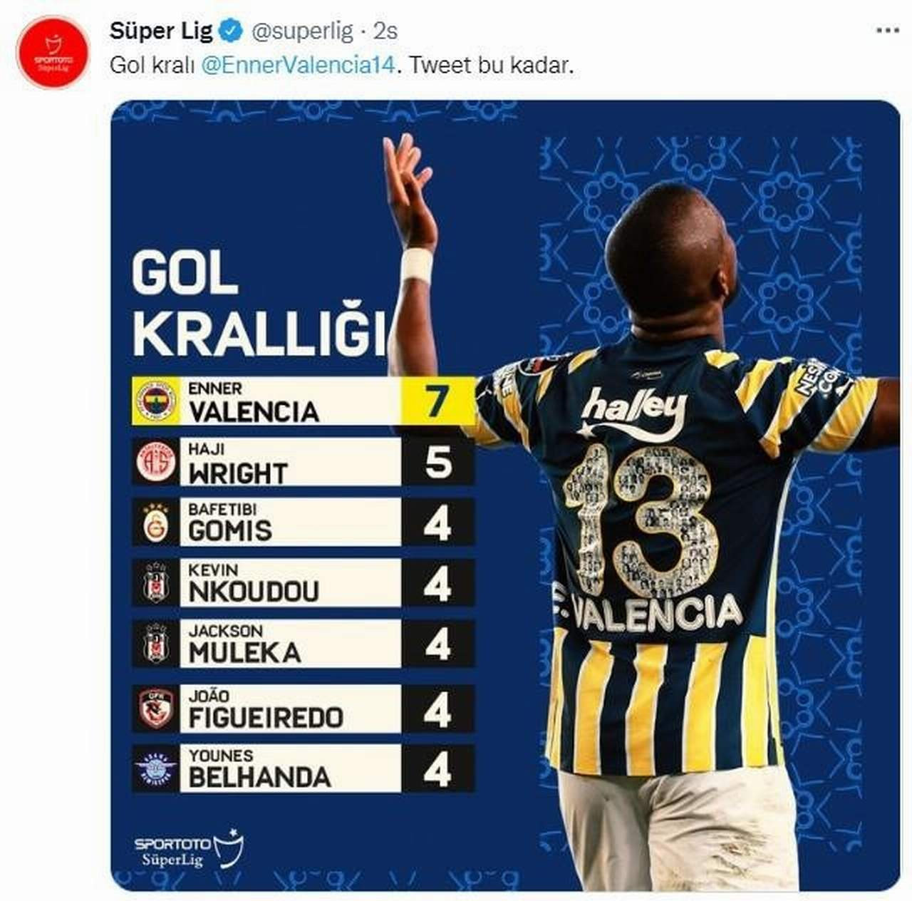 Süper Lig'ten Fenerbahçelileri kızdıran paylaşım