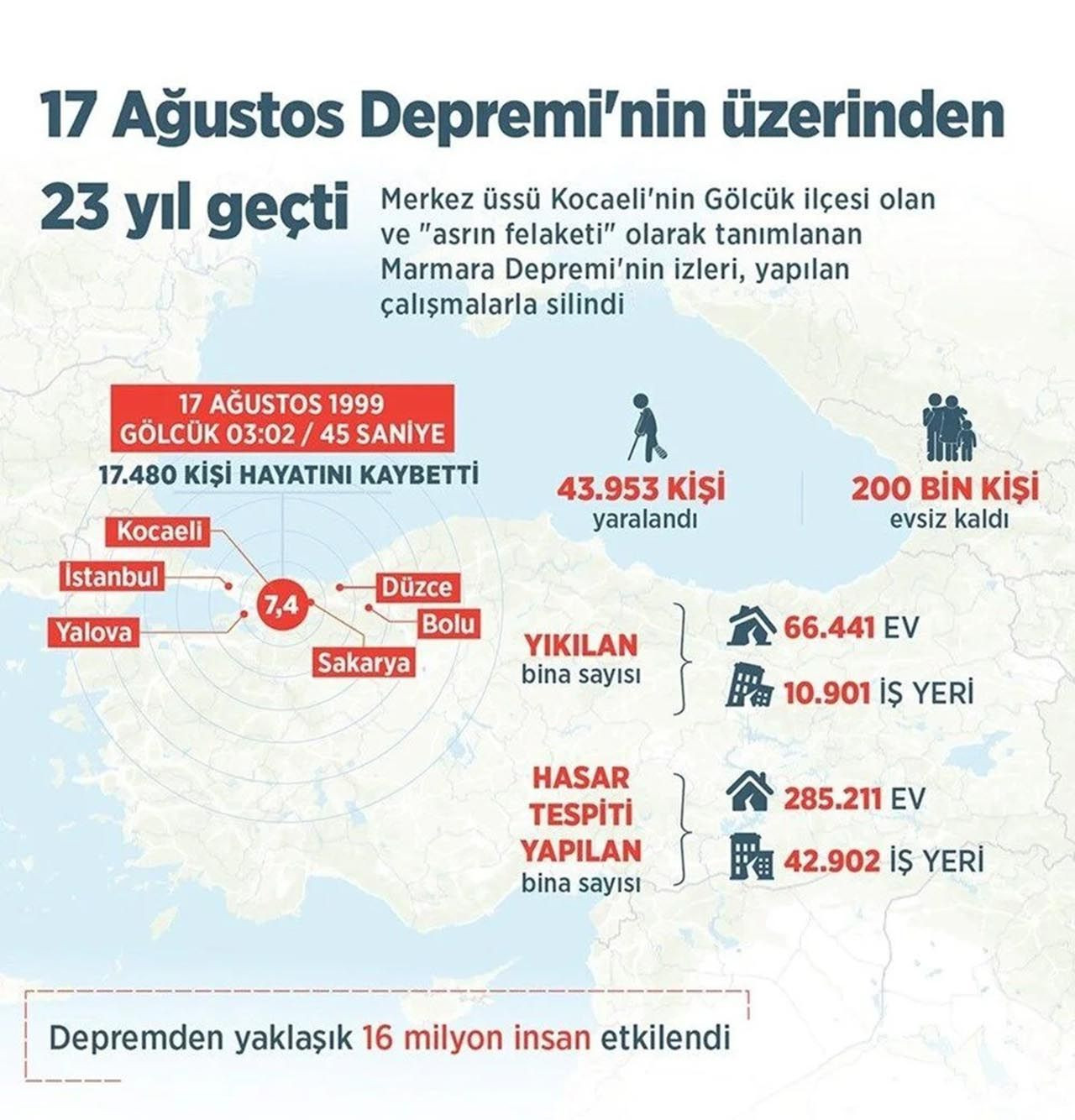 İstanbul'un bina yaşı haritası çıkarıldı: İşte en riskli ilçeler - Resim: 10