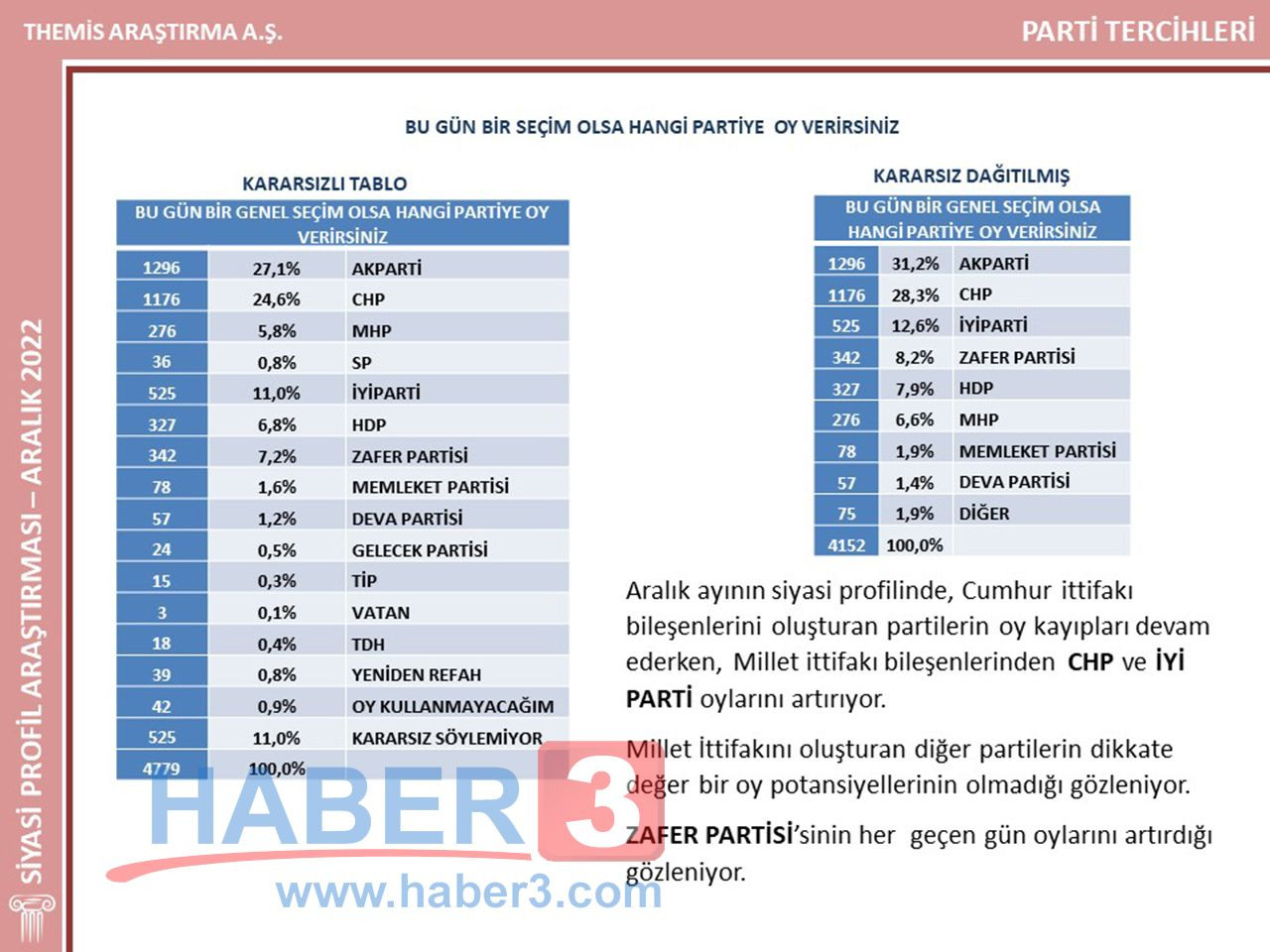 Son seçimleri en doğru tahmin eden firma son anket sonuçlarını açıkladı - Resim: 3