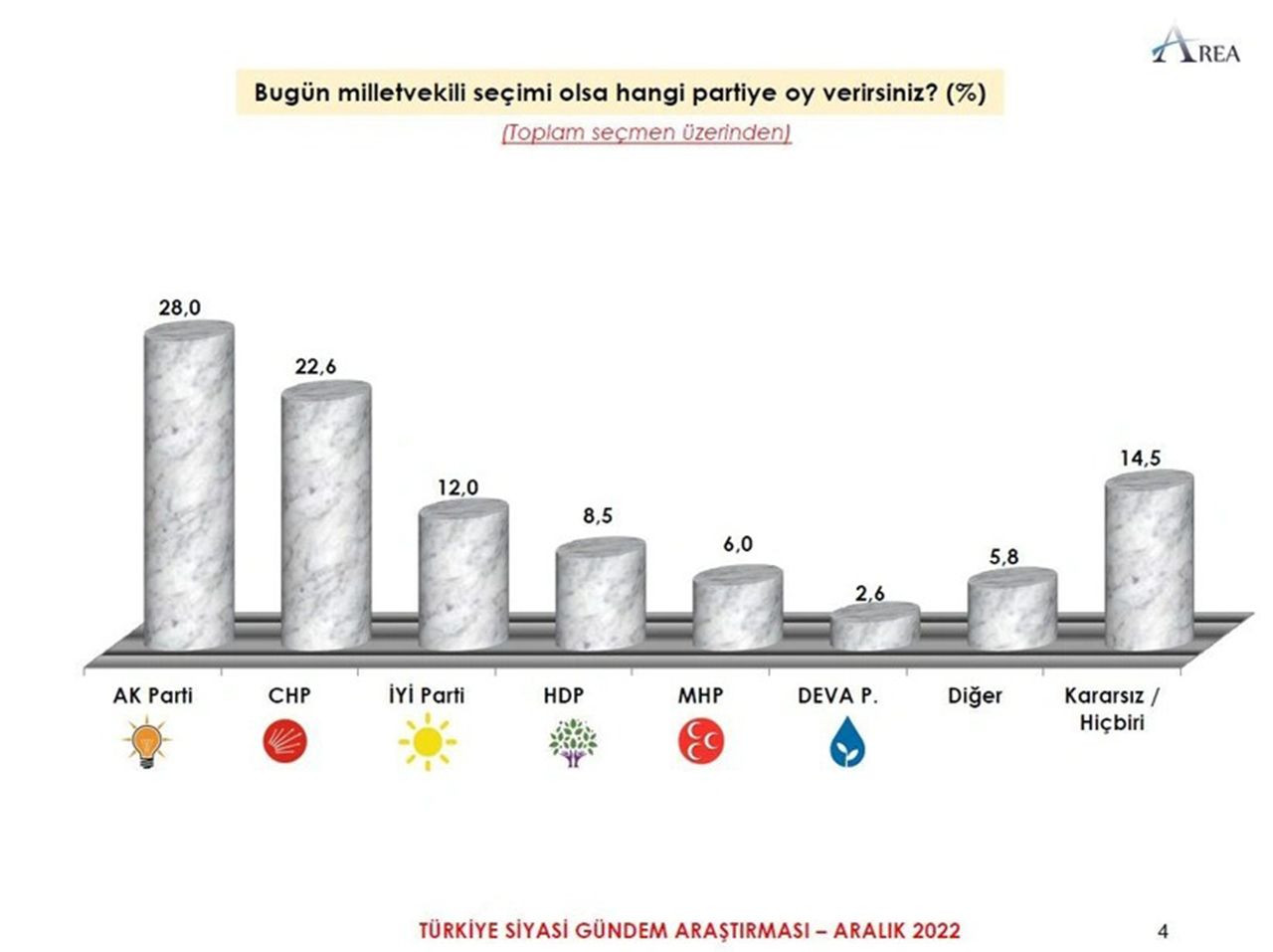İşte yılın son seçim anketinde Erdoğan ve 4 muhtemel rakibinin oy oranları - Resim: 2