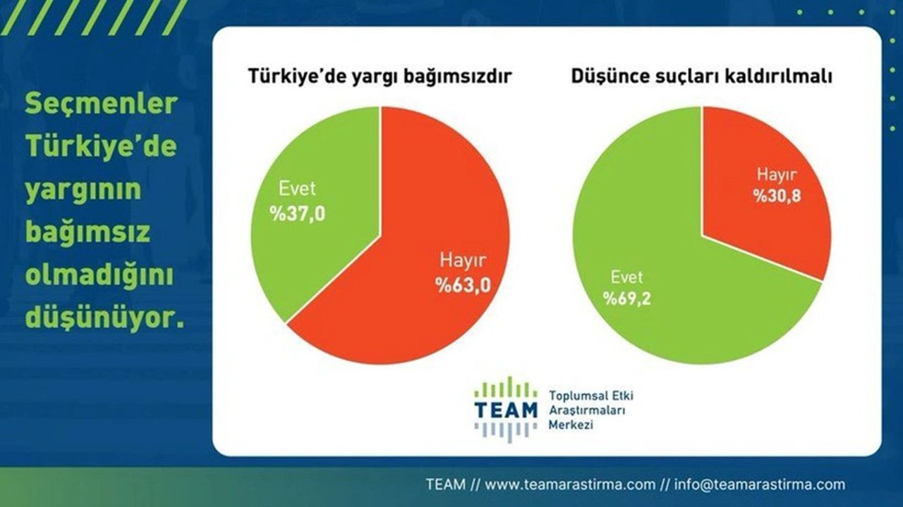 İmamoğlu'na siyasi yasak anketinden Bakan Soylu'ya kötü haber
