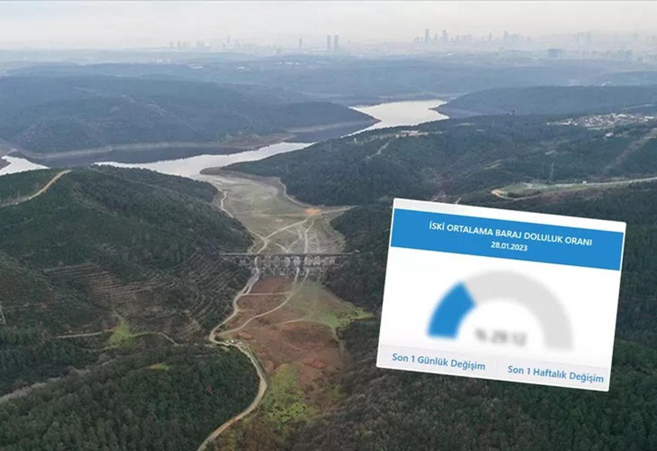 Barajlar alarm veriyor: İşte İstanbul'da barajların doluluk oranları - Resim: 1