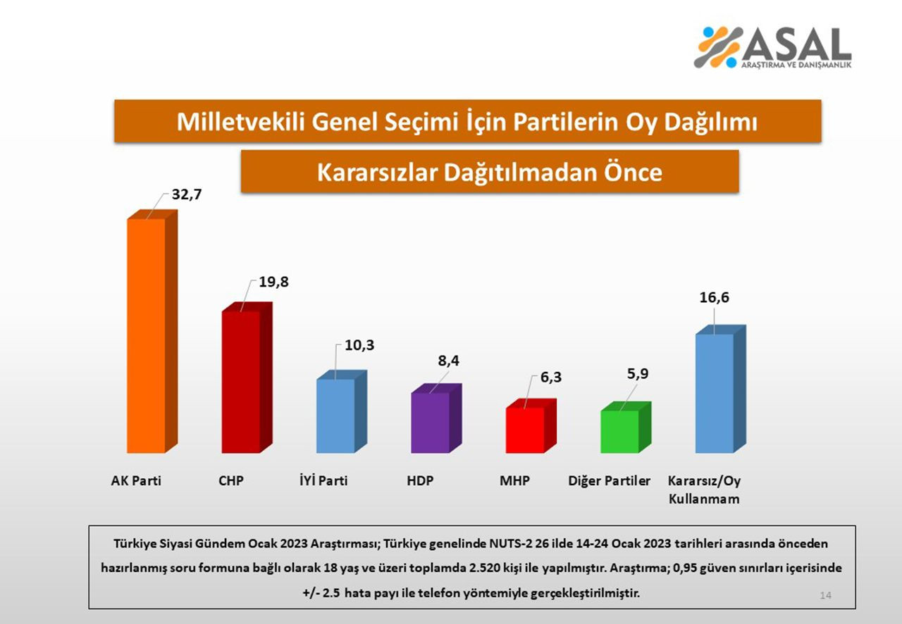 Erdoğan'ın ve AK Partililerin masasındaki seçim anketi açıklandı - Resim: 6