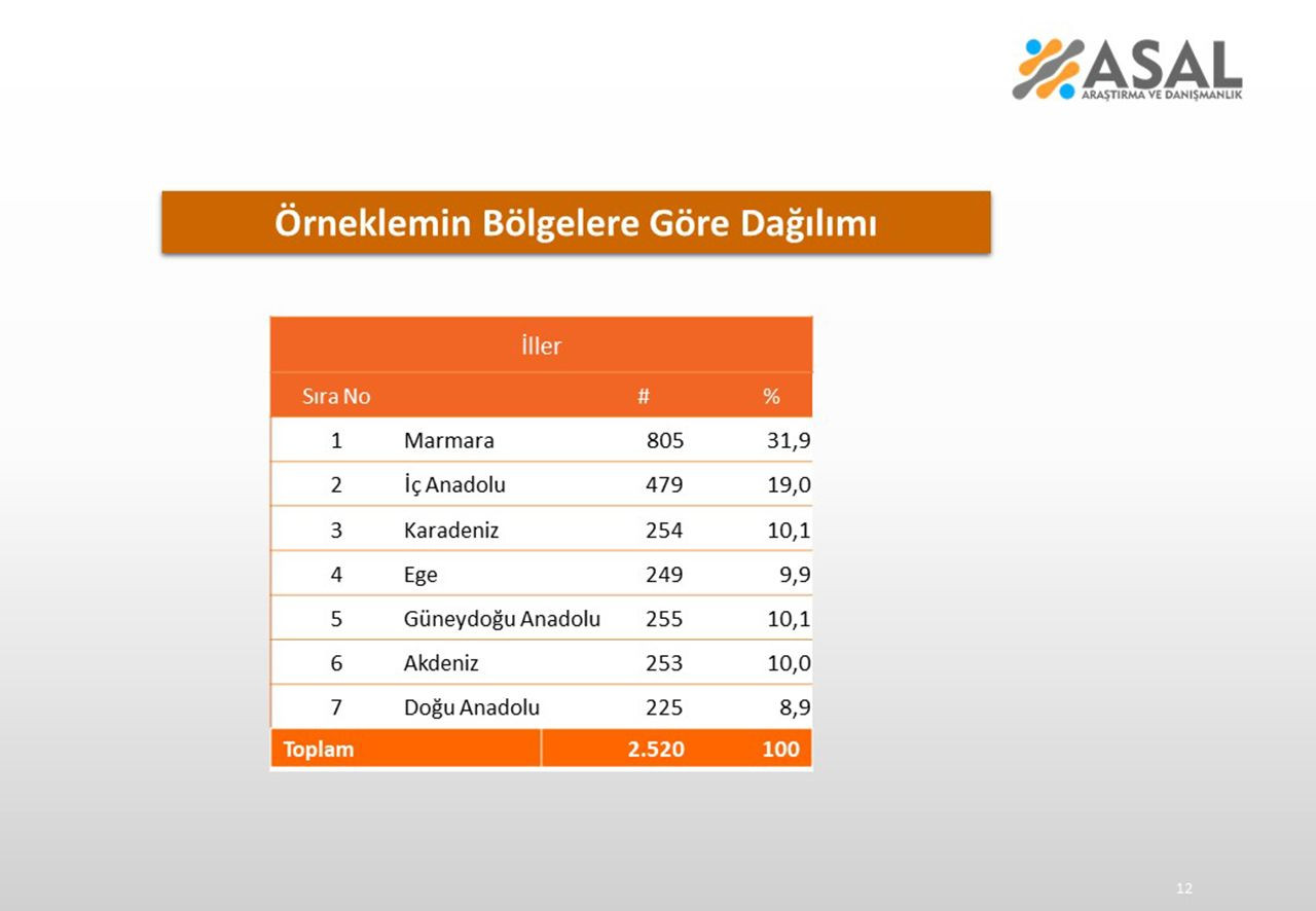 Erdoğan'ın ve AK Partililerin masasındaki seçim anketi açıklandı - Resim: 8