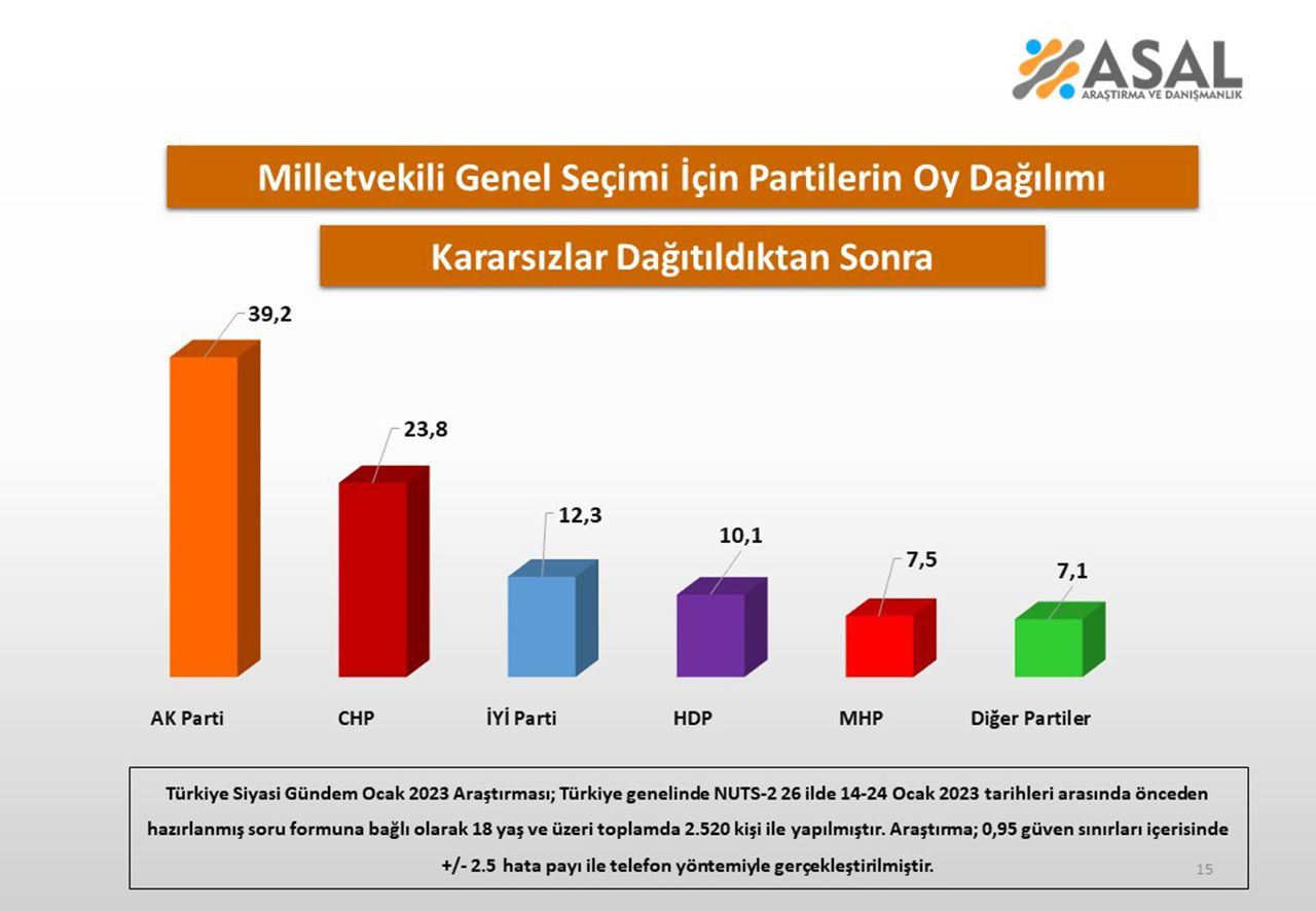 Erdoğan'ın ve AK Partililerin masasındaki seçim anketi açıklandı - Resim: 9