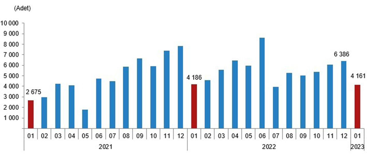 TÜİK Ocak 2023 konut satış istatistikleri
