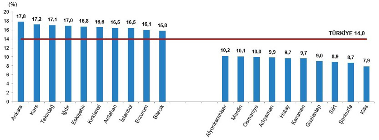 TÜİK 2021 yılı Ölüm ve Ölüm Nedeni İstatistikleri