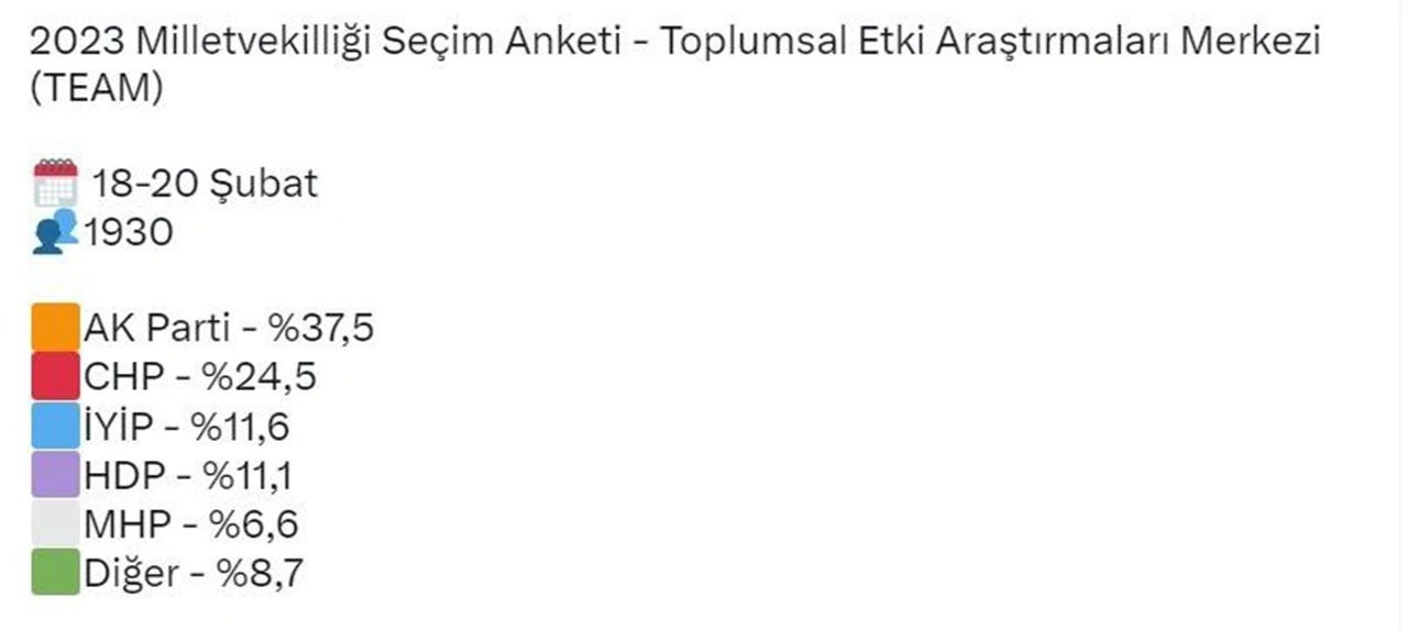 Bir deprem sonrası seçim anketi daha açıklandı - Resim: 2