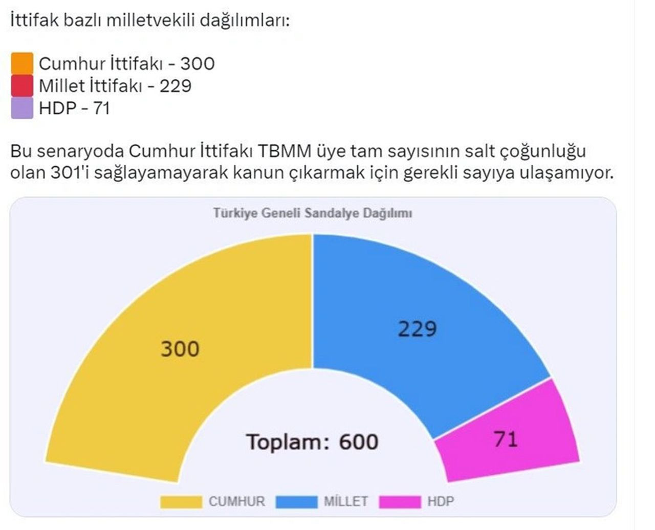 Bir deprem sonrası seçim anketi daha açıklandı - Resim: 5