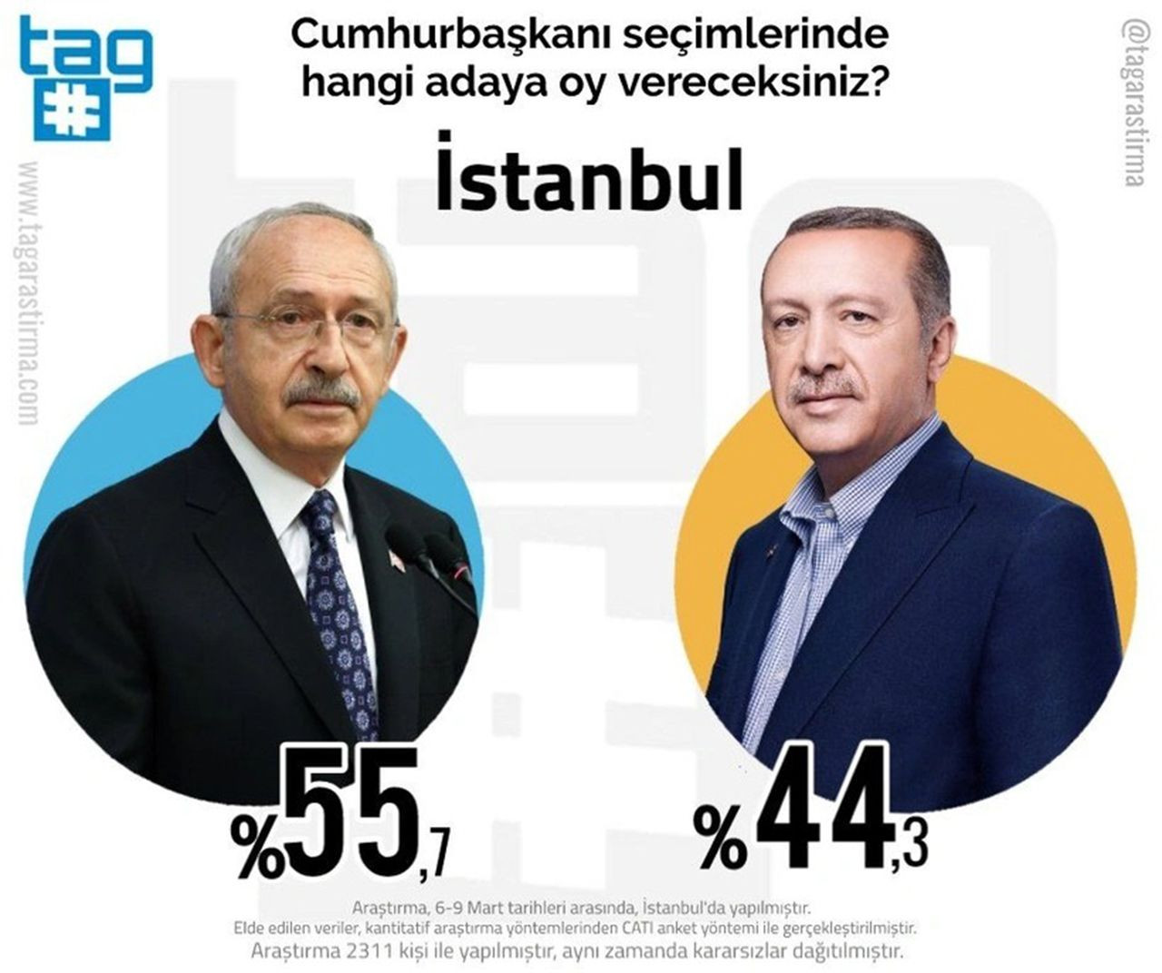 İl il Cumhurbaşkanlığı seçimi anketi sonuçları açıklandı - Resim: 7