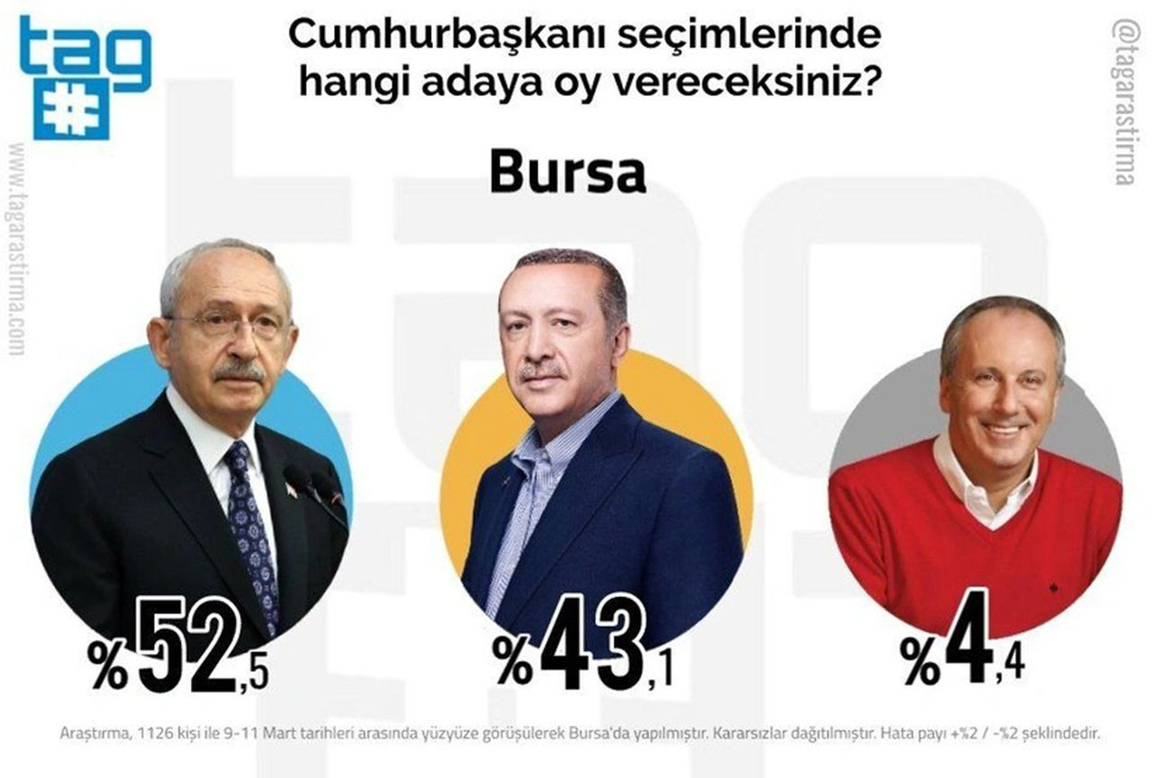 İl il Cumhurbaşkanlığı seçimi anketi sonuçları açıklandı - Resim: 5