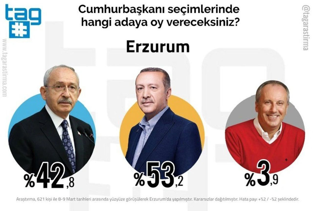 İl il Cumhurbaşkanlığı seçimi anketi sonuçları açıklandı - Resim: 6