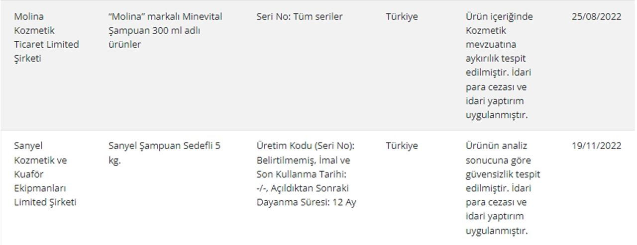 Bakanlık tek tek ifşa etti! İşte güvensiz ürünler listesi - Resim: 8