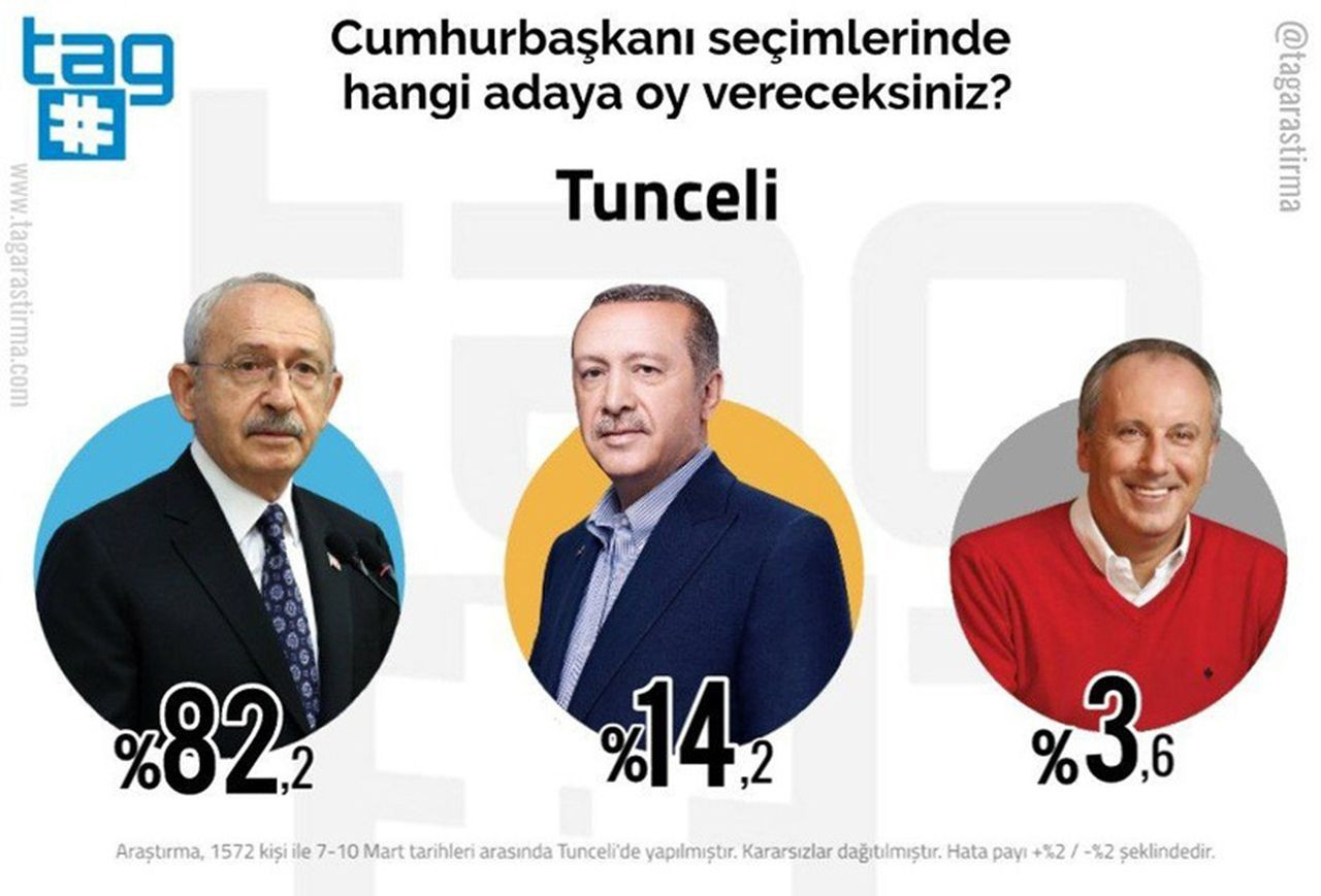 İl il Cumhurbaşkanlığı seçimi anketi sonuçları açıklandı - Resim: 11