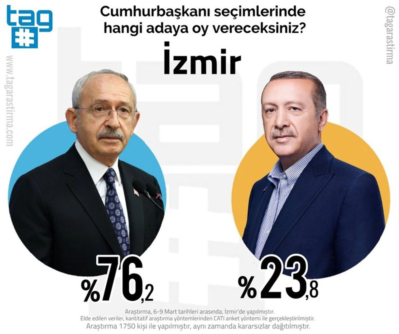 İl il Cumhurbaşkanlığı seçimi anketi sonuçları açıklandı - Resim: 8