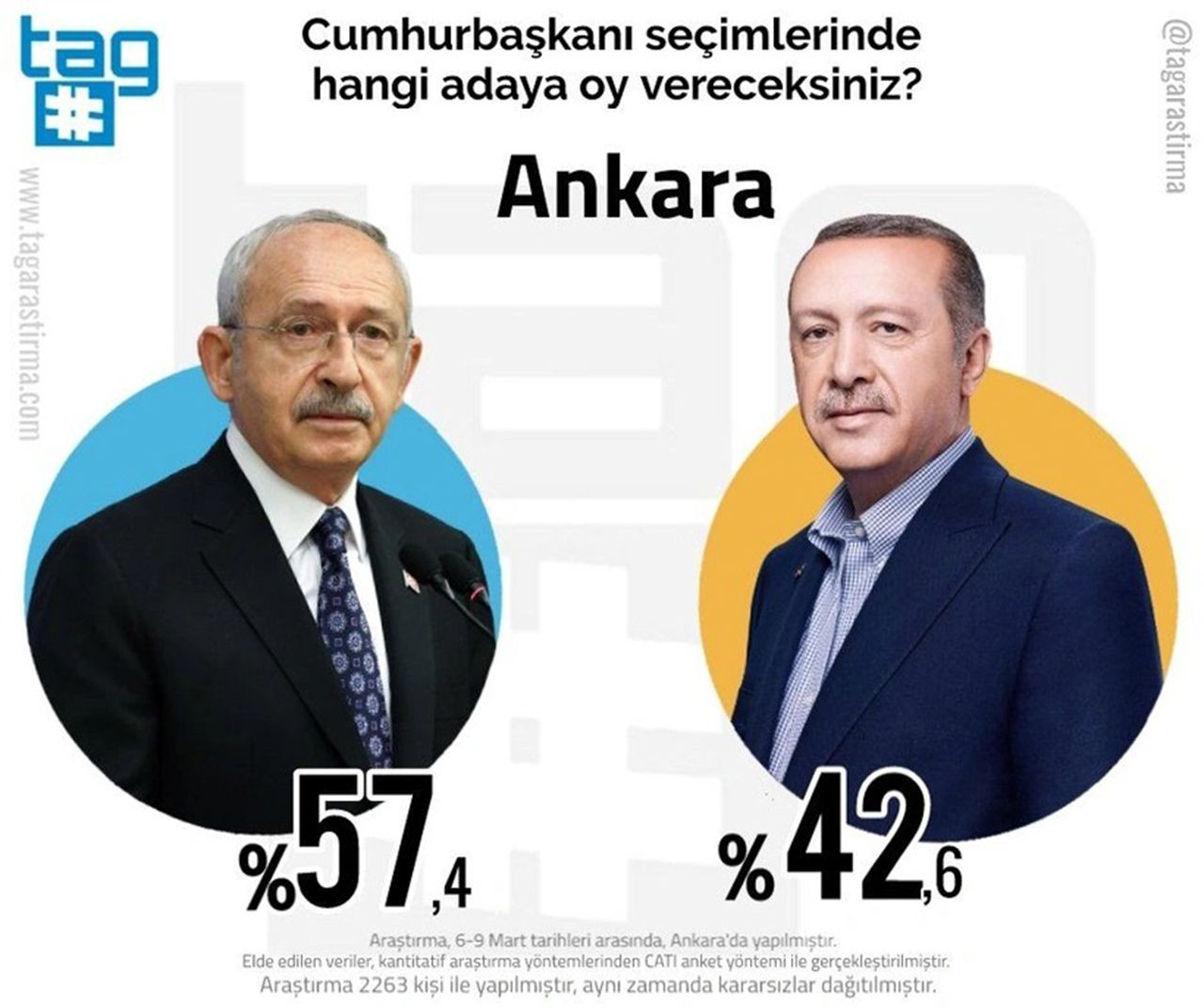 İl il Cumhurbaşkanlığı seçimi anketi sonuçları açıklandı - Resim: 4