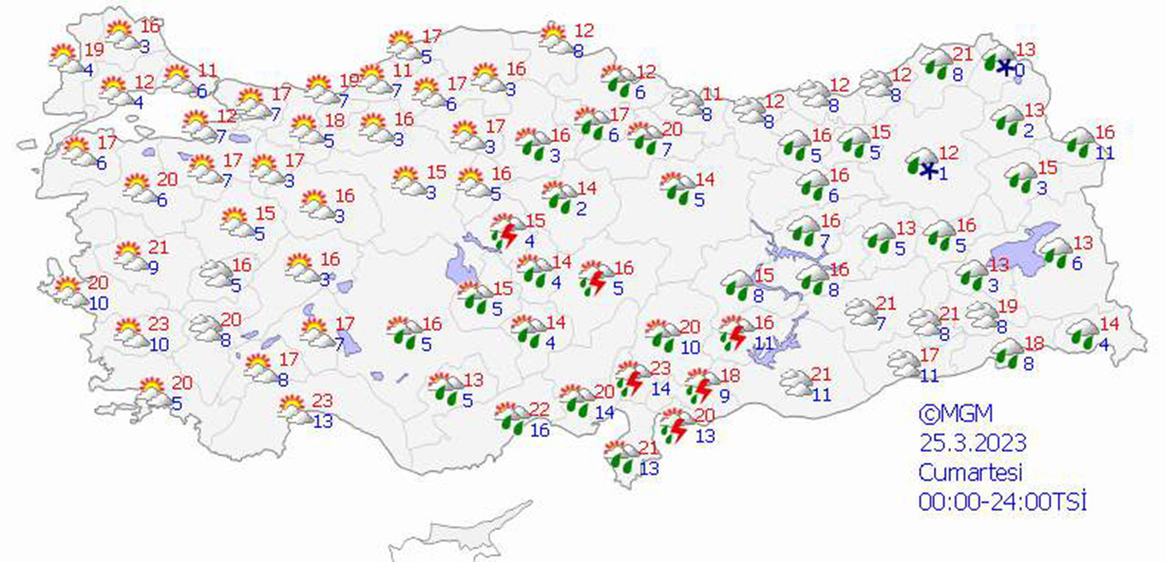 haritalarla 5 günlük hava durumu tahminleri