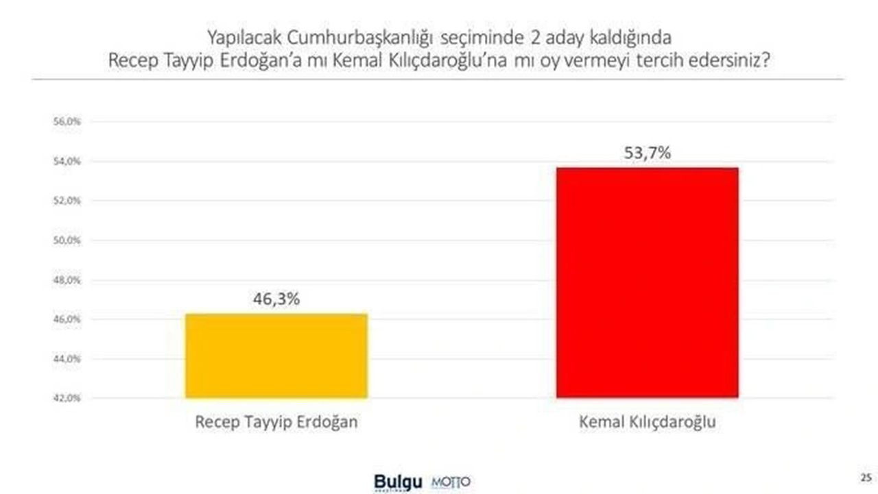 Son zamanların en kapsamlı anketi açıklandı - Resim: 1