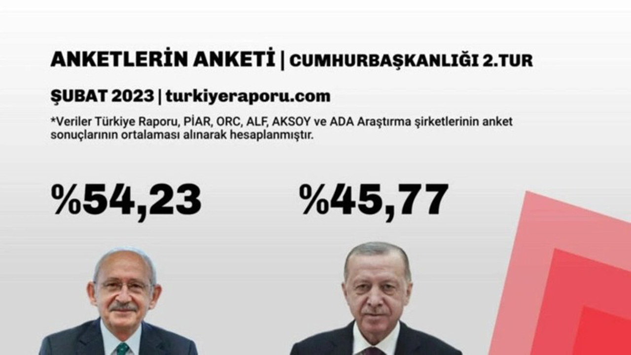 ''Anketlerin anketi'' açıklandı Türkiye Raporu seçim anketi sonuçları