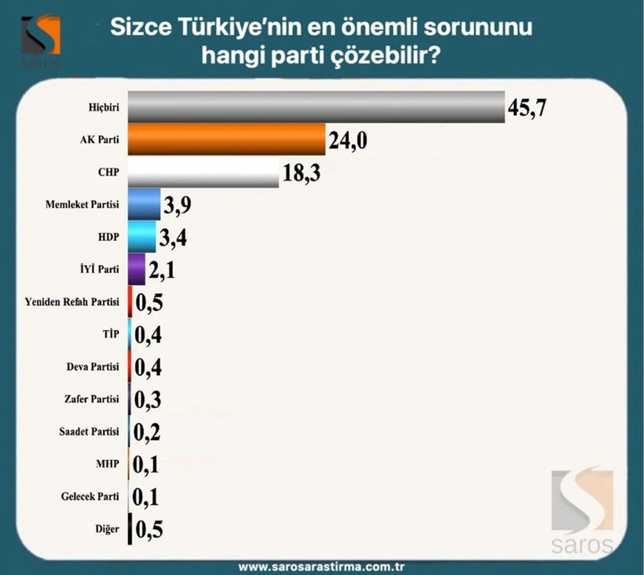 Son anketten Erdoğan'a kötü haber, muhalefete kritik bir uyarı çıktı - Resim: 4