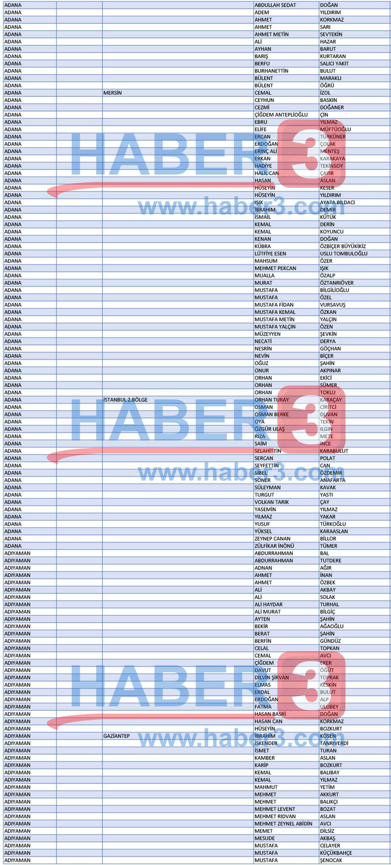 İşte CHP'nin aday adaylarının resmi tam listesi - Resim: 1