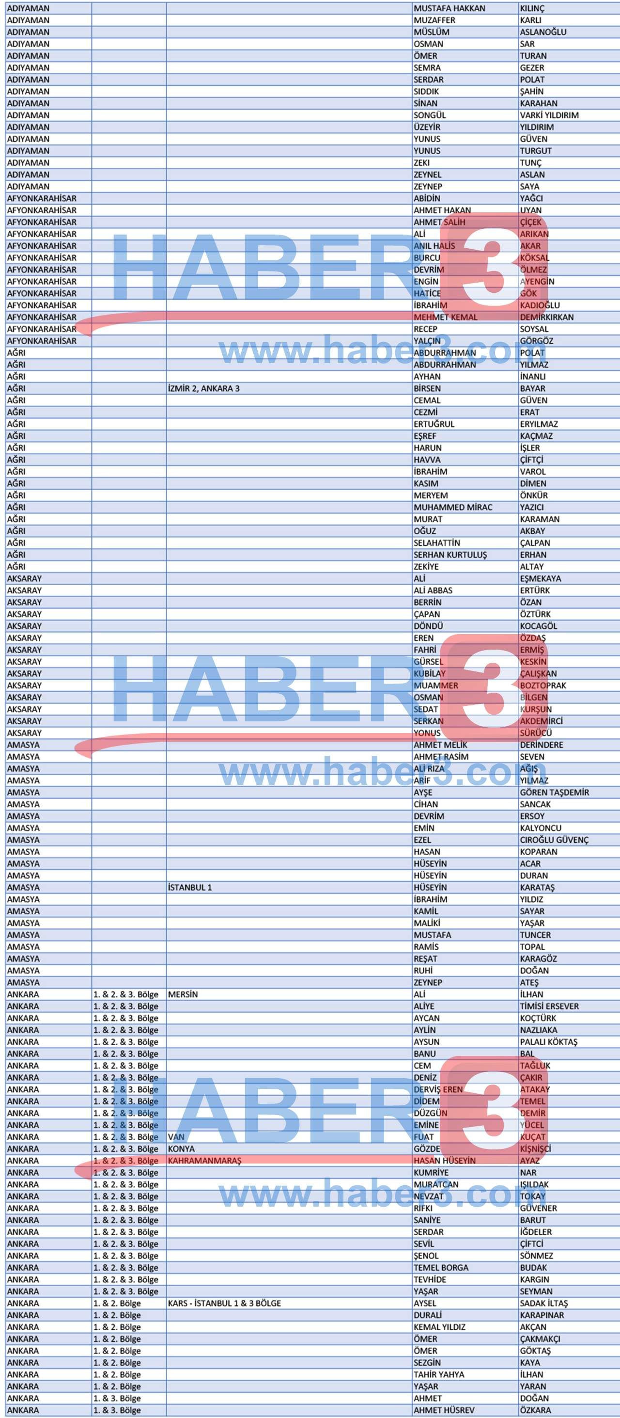 İşte CHP'nin aday adaylarının resmi tam listesi - Resim: 2